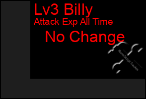 Total Graph of Lv3 Billy