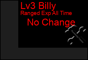 Total Graph of Lv3 Billy