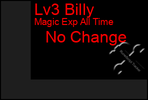 Total Graph of Lv3 Billy