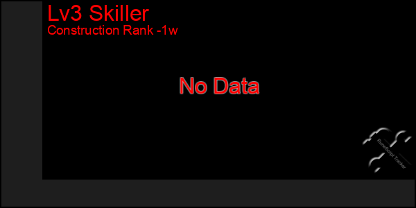 Last 7 Days Graph of Lv3 Skiller