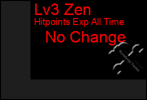 Total Graph of Lv3 Zen