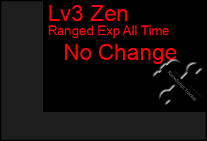 Total Graph of Lv3 Zen