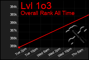 Total Graph of Lvl 1o3