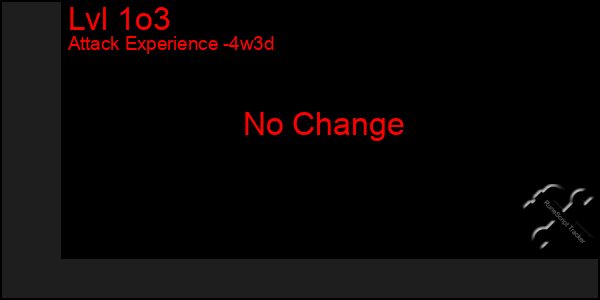 Last 31 Days Graph of Lvl 1o3