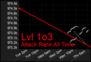 Total Graph of Lvl 1o3