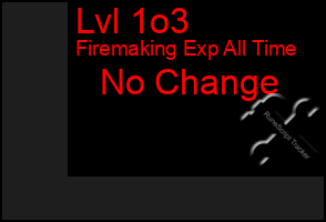 Total Graph of Lvl 1o3