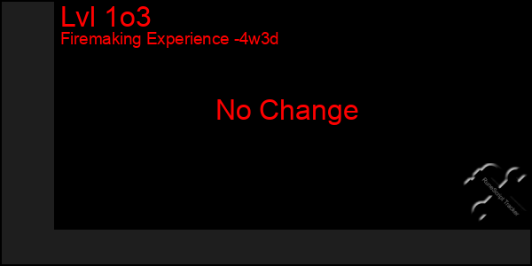 Last 31 Days Graph of Lvl 1o3