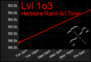 Total Graph of Lvl 1o3
