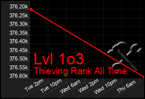 Total Graph of Lvl 1o3