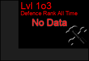 Total Graph of Lvl 1o3