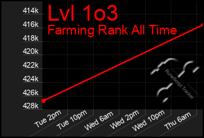 Total Graph of Lvl 1o3