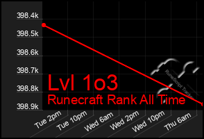 Total Graph of Lvl 1o3