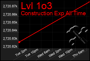 Total Graph of Lvl 1o3