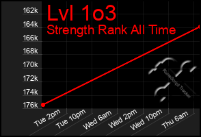 Total Graph of Lvl 1o3