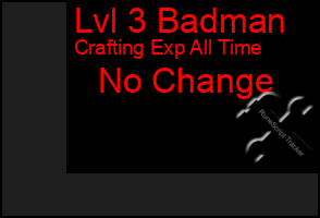 Total Graph of Lvl 3 Badman