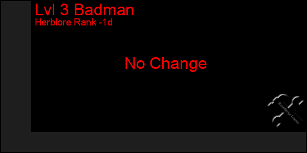 Last 24 Hours Graph of Lvl 3 Badman