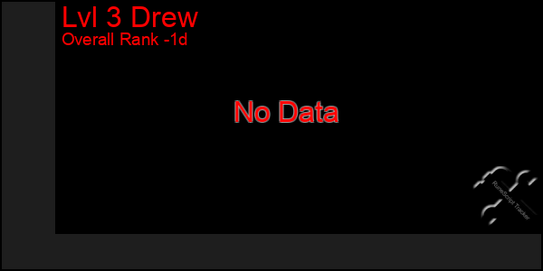 Last 24 Hours Graph of Lvl 3 Drew