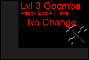Total Graph of Lvl 3 Goomba
