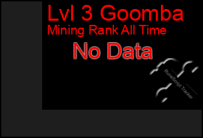 Total Graph of Lvl 3 Goomba