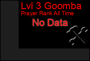 Total Graph of Lvl 3 Goomba