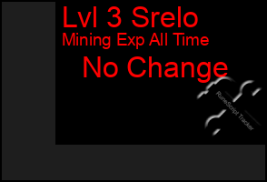 Total Graph of Lvl 3 Srelo