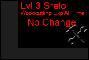 Total Graph of Lvl 3 Srelo