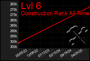 Total Graph of Lvl 6
