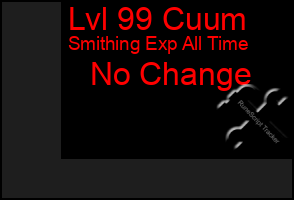 Total Graph of Lvl 99 Cuum