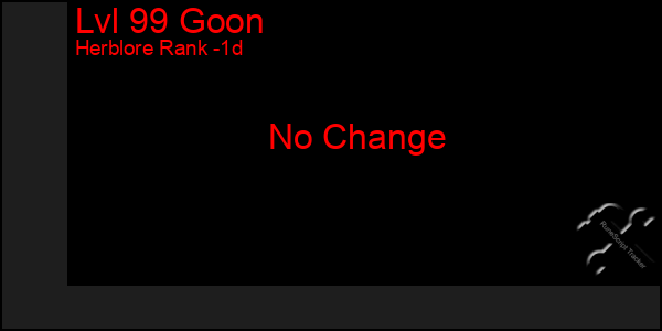 Last 24 Hours Graph of Lvl 99 Goon