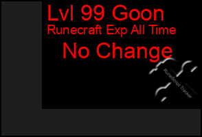 Total Graph of Lvl 99 Goon