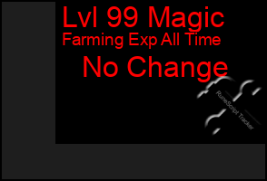 Total Graph of Lvl 99 Magic