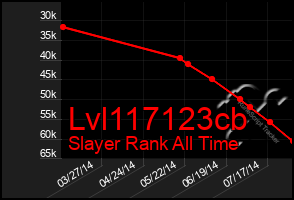 Total Graph of Lvl117123cb