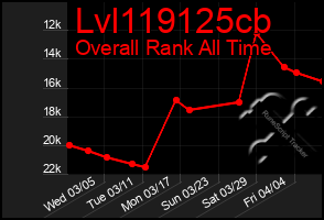 Total Graph of Lvl119125cb