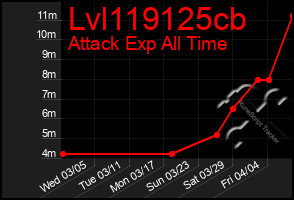 Total Graph of Lvl119125cb