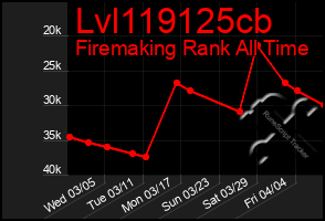 Total Graph of Lvl119125cb