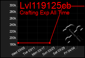 Total Graph of Lvl119125cb