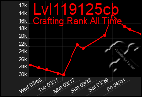 Total Graph of Lvl119125cb