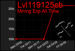 Total Graph of Lvl119125cb