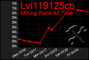 Total Graph of Lvl119125cb