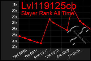 Total Graph of Lvl119125cb