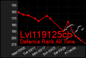 Total Graph of Lvl119125cb