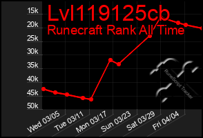 Total Graph of Lvl119125cb