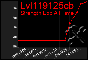 Total Graph of Lvl119125cb