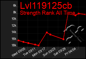 Total Graph of Lvl119125cb