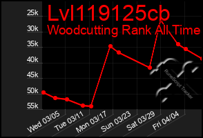 Total Graph of Lvl119125cb