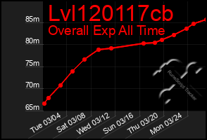 Total Graph of Lvl120117cb