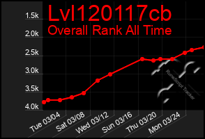 Total Graph of Lvl120117cb