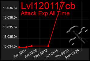 Total Graph of Lvl120117cb