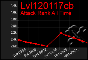 Total Graph of Lvl120117cb