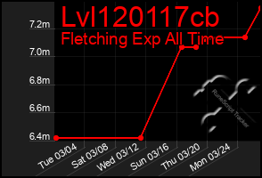 Total Graph of Lvl120117cb